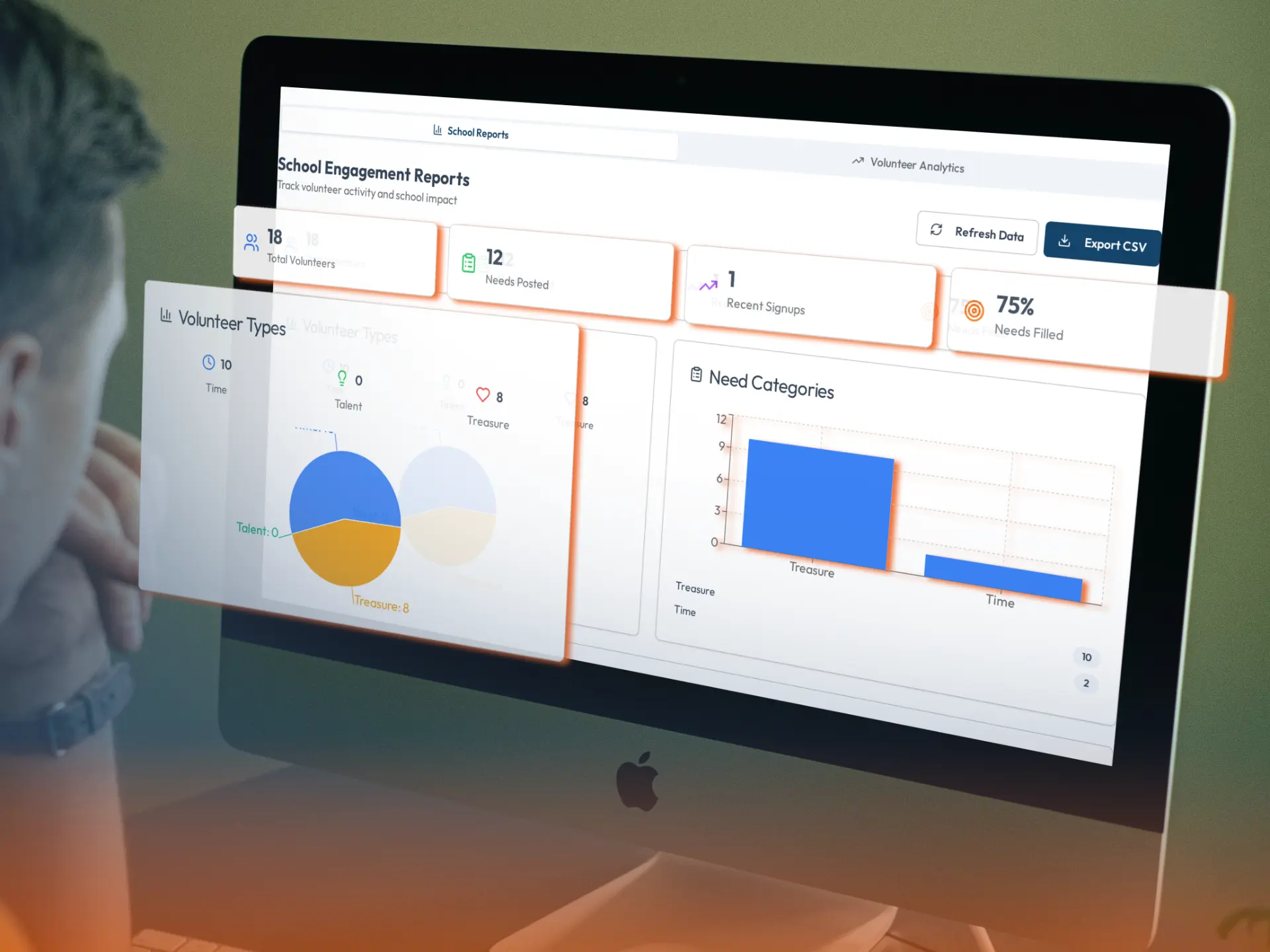 Reporting and Outcome Visibility shown in HopeMatch Mobilize
